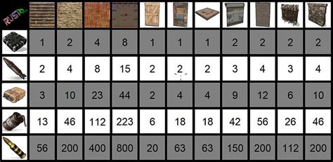 how many explosive ammo for sheet metal double door|rust explosive damage chart.